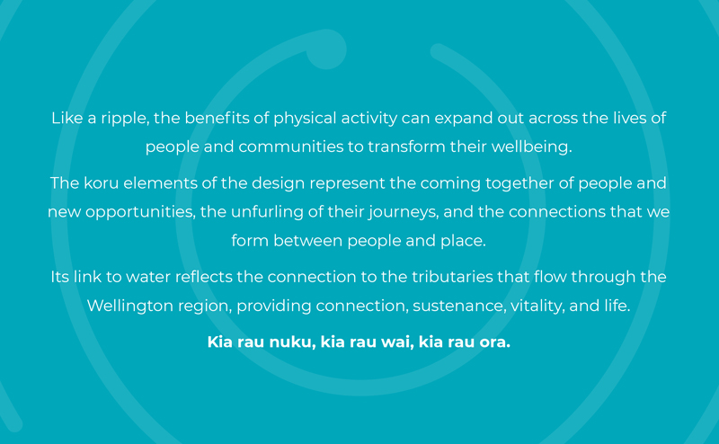 Light blue ripple graphic sitting on top of blue background Sitting on top in white text is a description of the whakatauaki for Nuku Ora.